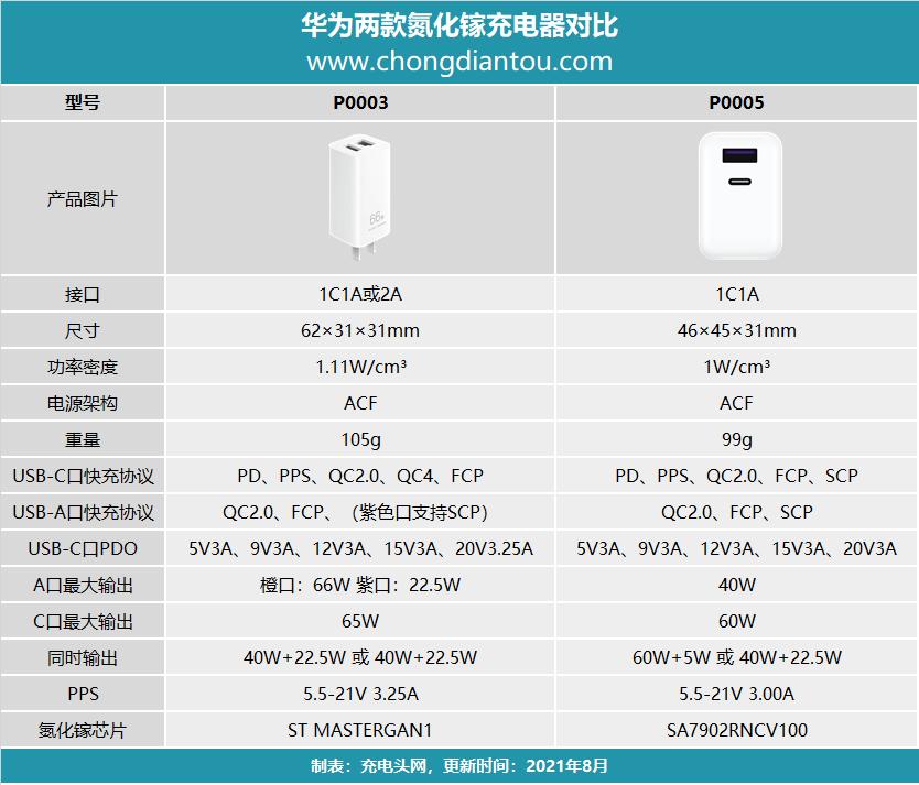 华为最新款手机型号及价格(华为新款手机型号一览与售价揭晓)