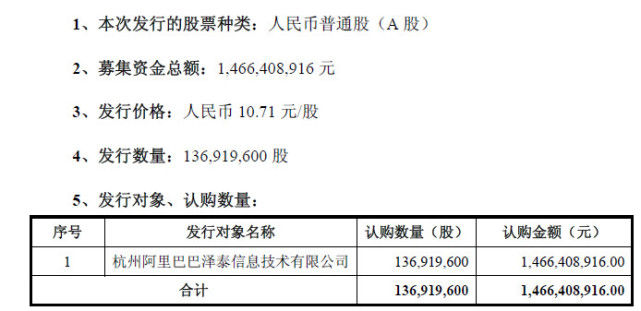 三江购物定增最新消息-三江购物增发动态揭晓