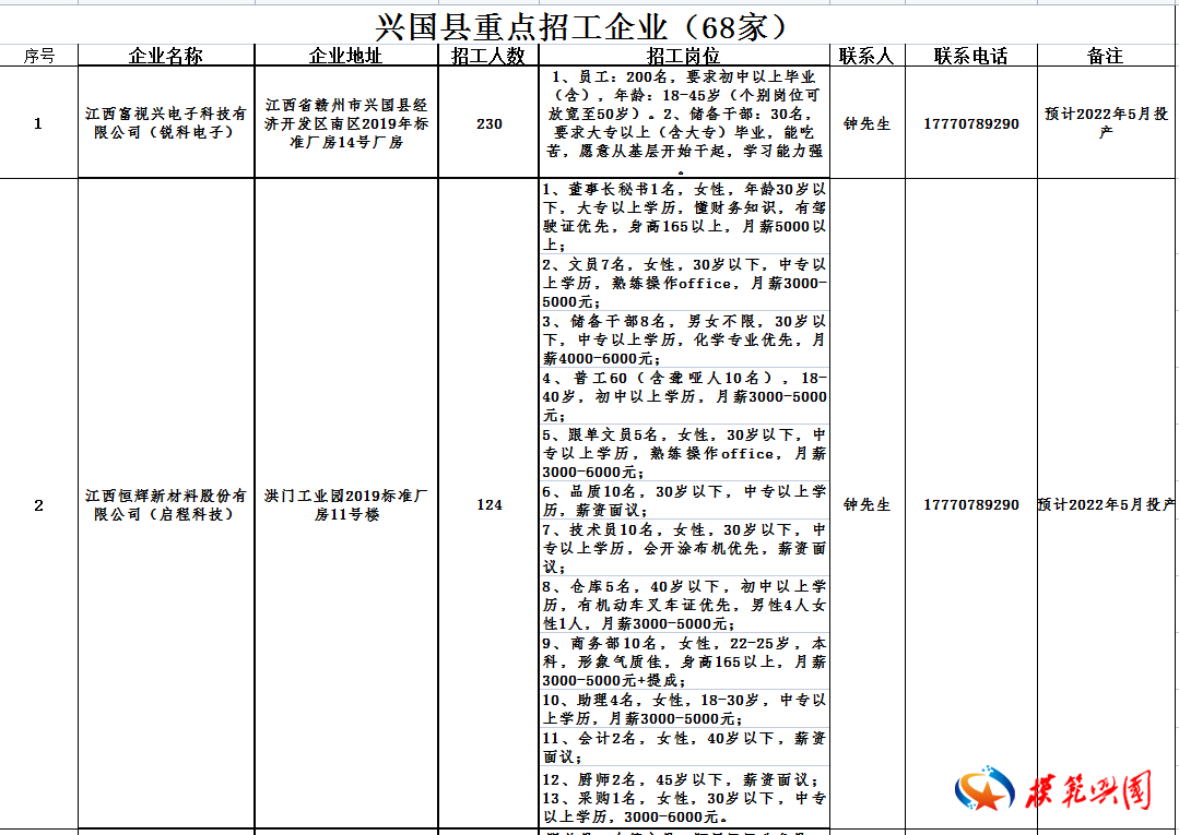 实习经历 第90页