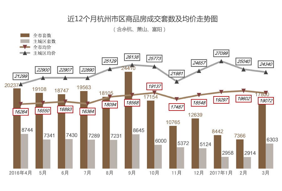 杭州房价最新,杭州楼市动态速递