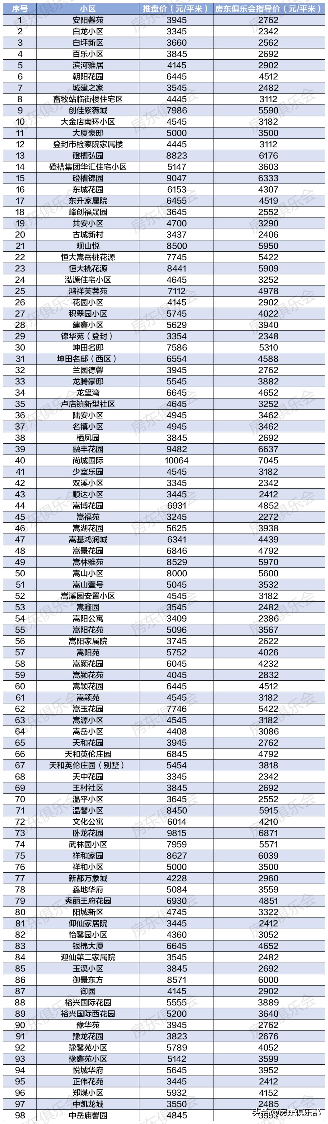 登封市二手房最新信息(郑州登封二手房资讯速递)