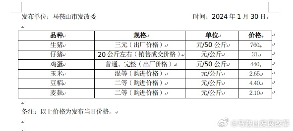 马鞍山福华最新价格表｜马鞍山福华商品价目一览