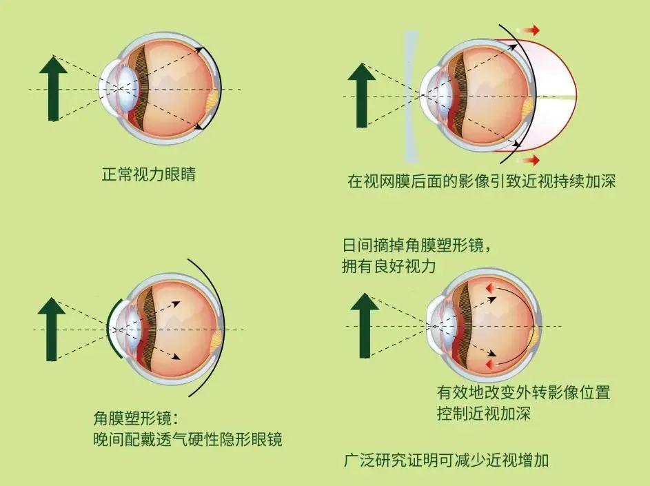 自主学习 第89页