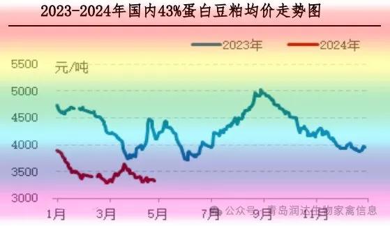 自主学习 第86页