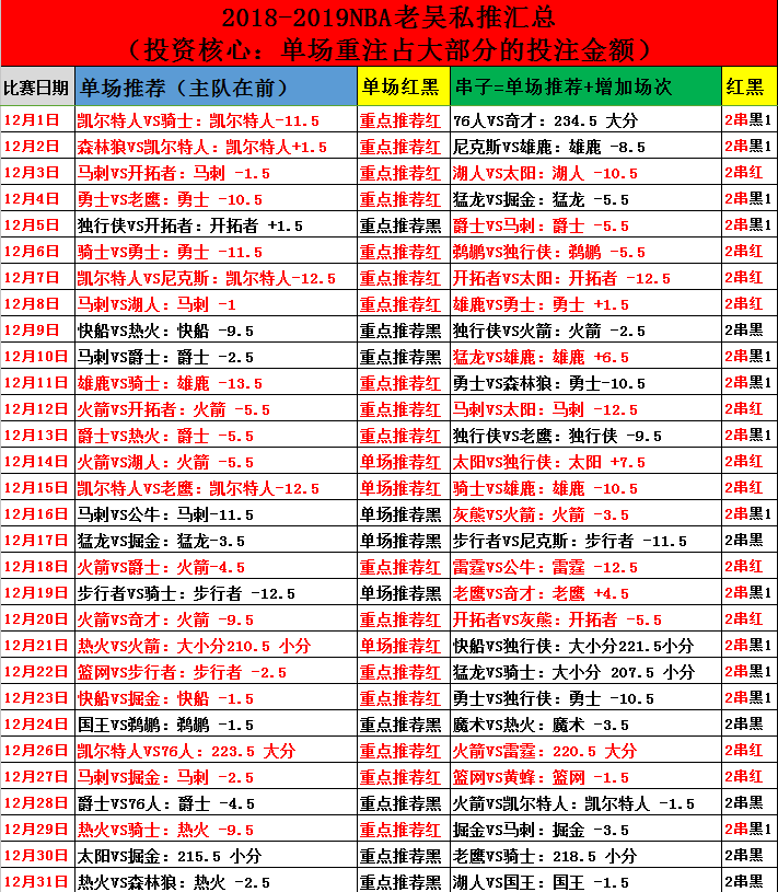 休斯顿火箭最新交易-休斯顿火箭最新转会动态