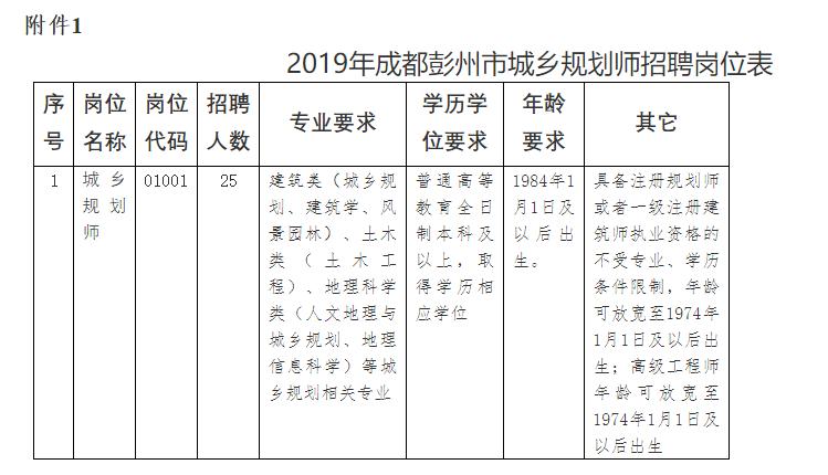 崇州周边招聘最新信息-崇州周边职位速递