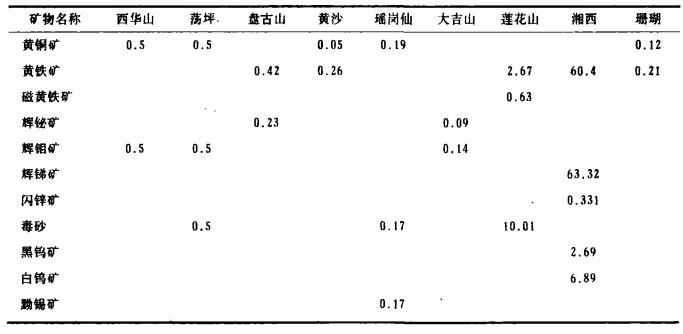 中组部吴玉良最新动态：吴玉良中组部近况揭晓