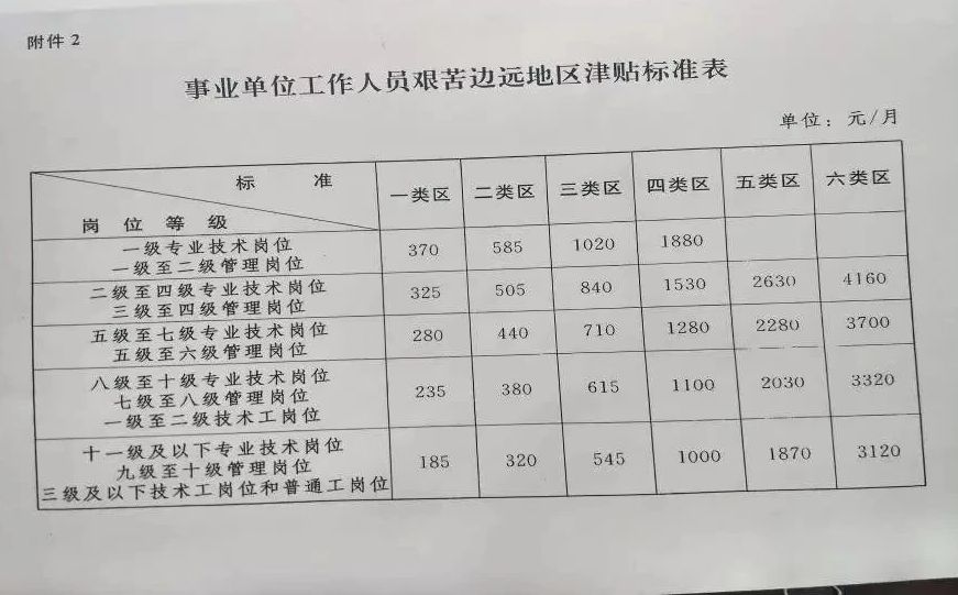 行政事业单位工资改革最新消息,事业单位薪资改革最新动态