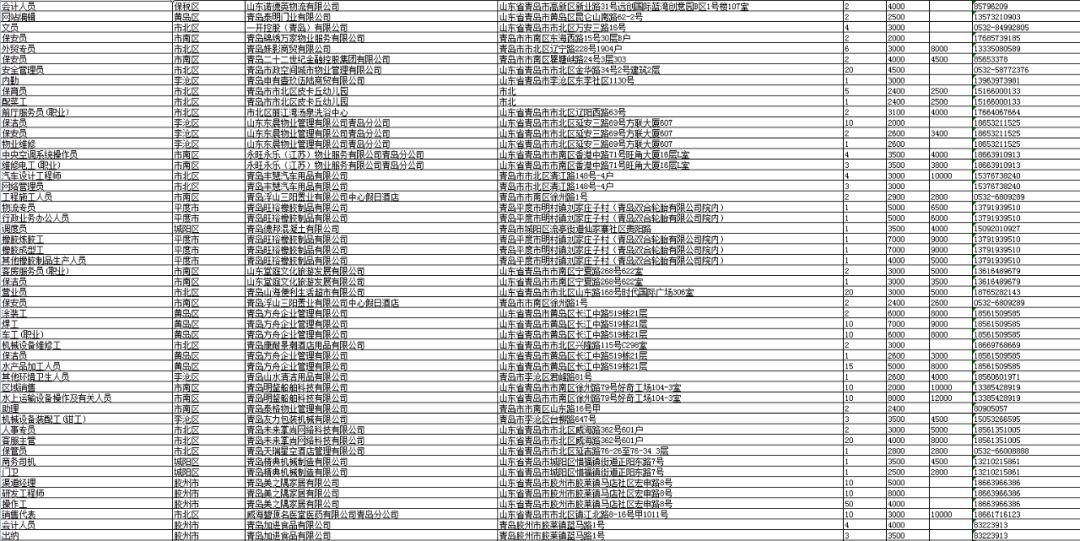 青岛最新招聘信息大全【青岛招聘资讯汇总】