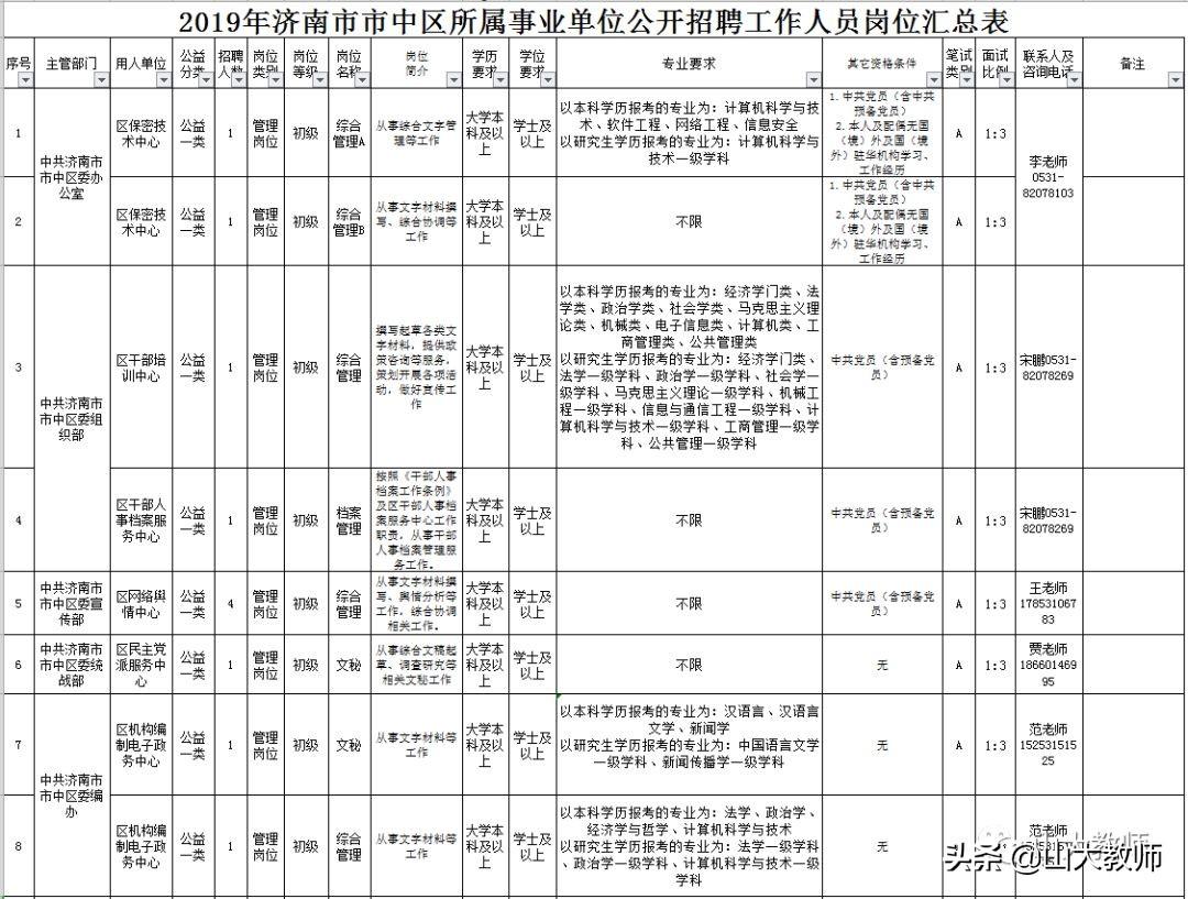 莱芜企业最新招聘信息，莱芜企业招聘资讯速递