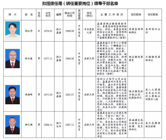 乐山干部最新任免公示（乐山干部人事变动公告）