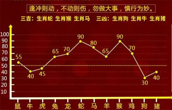 身经百战打一最佳生肖｜计议解答解释落实