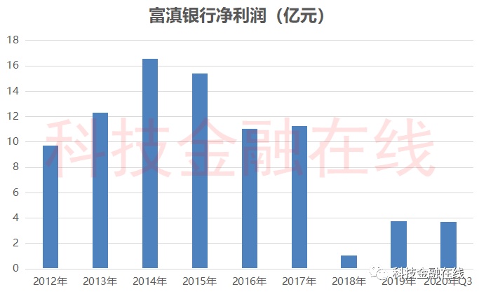 最新富滇银行上市计划（富滇银行上市蓝图揭晓）