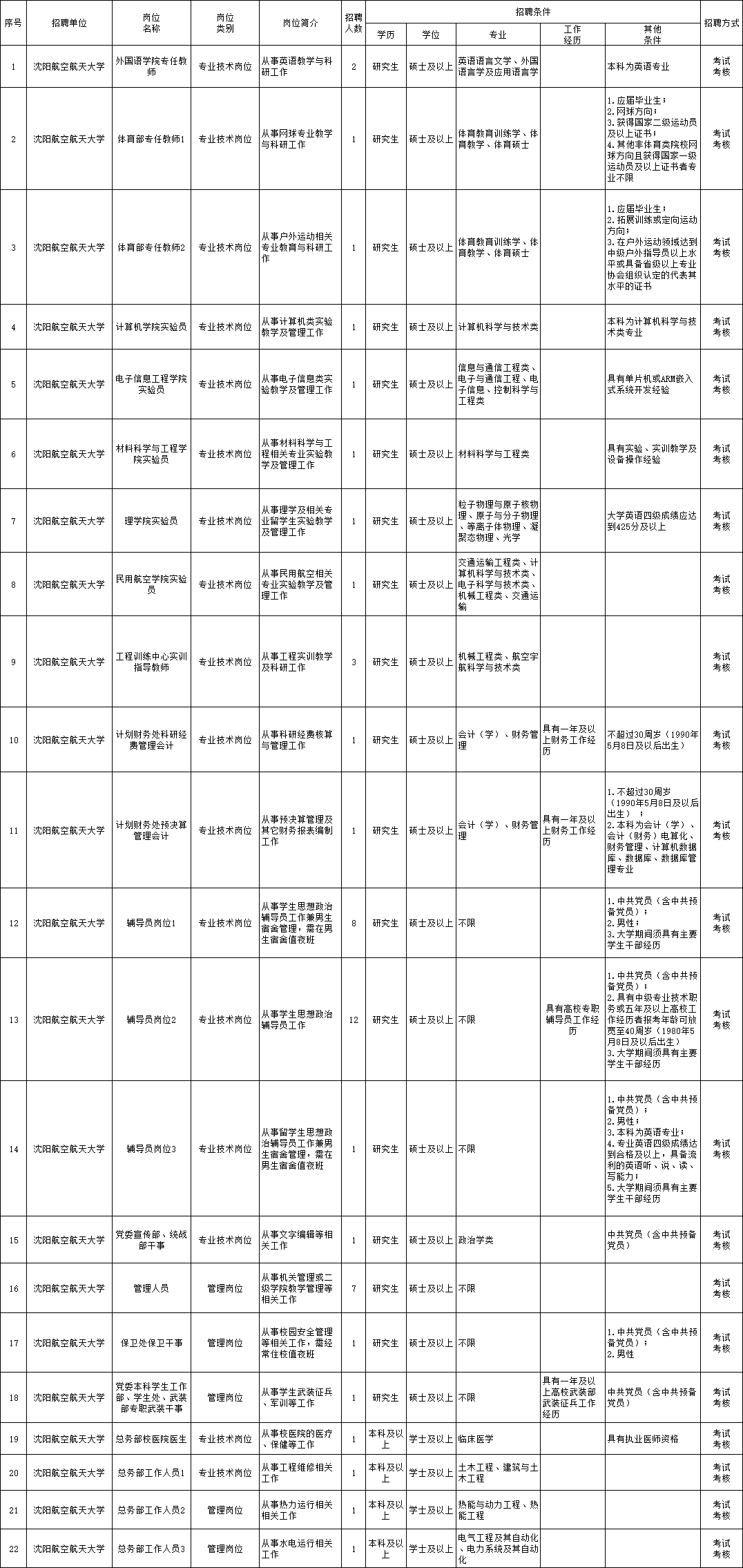 邢台半天班最新招聘｜邢台半日工作招聘信息