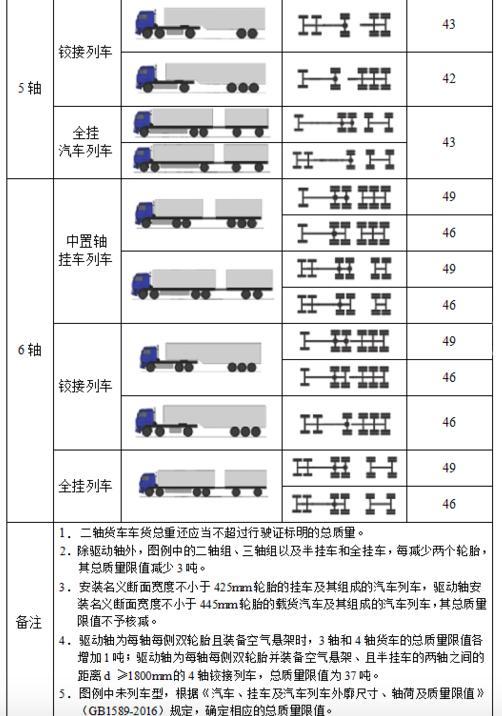 最新车辆超载超限标准【最新车辆载重规范解析】