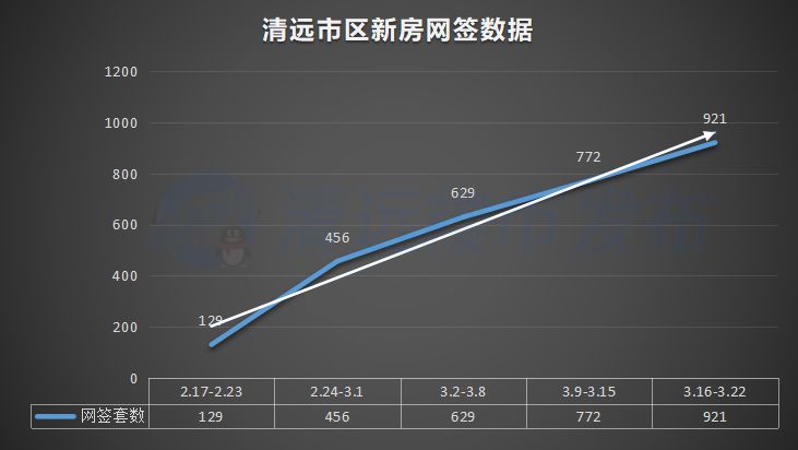 清远市区房价最新信息｜清远市区房价动态速递