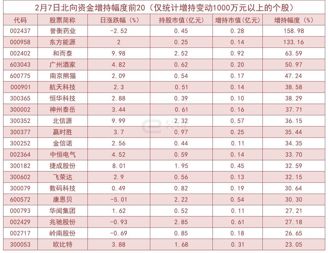 中珠医疗公司最新动态，中珠医疗最新资讯