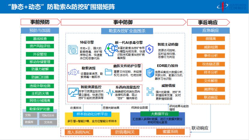 最新勒索病毒解决方案，应对最新勒索病毒攻略