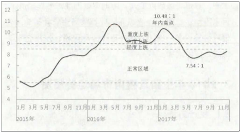 浙江最新生猪价格行情，浙江生猪市场价格动态