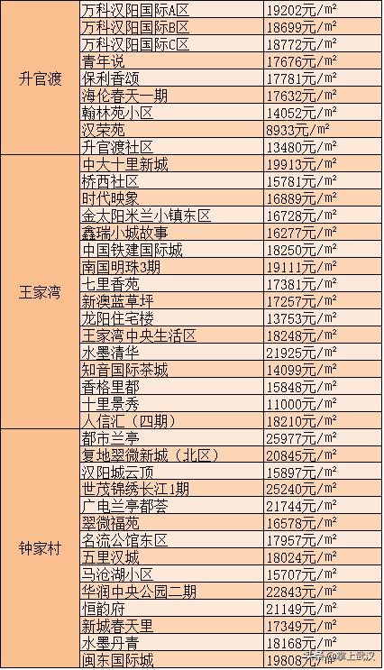 武汉东西湖最新房价（东西湖房价动态速递）