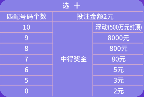 实习经历 第153页