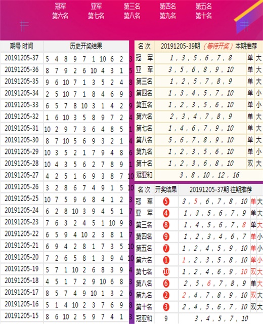 澳门王中王六码新澳门,精准数据评估_竞赛版U5.516