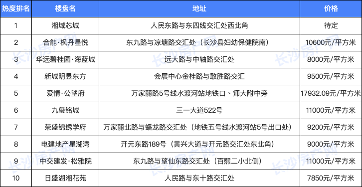 淮滨县最新最好的楼盘-淮滨县优选热盘推荐