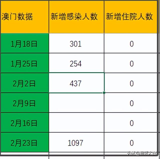 澳门王中王六码新澳门｜澳门最强六码新体验_深度数据应用解析