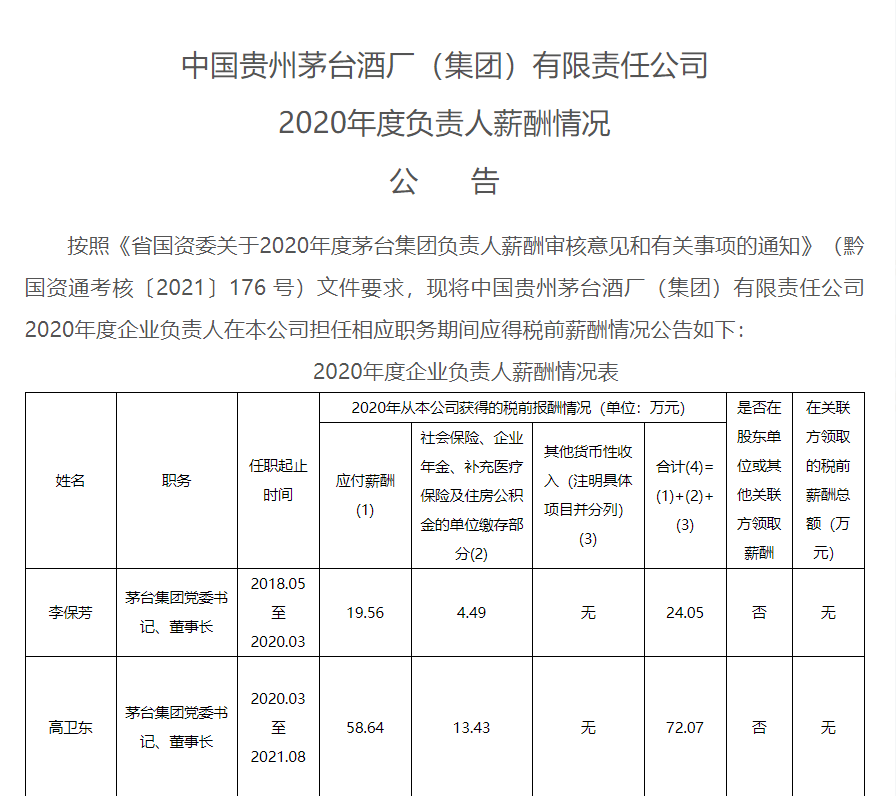 2016年长葛裕同薪资速递