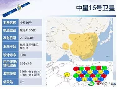 中六卫星最新参数2016-2016年中六卫星关键数据揭秘