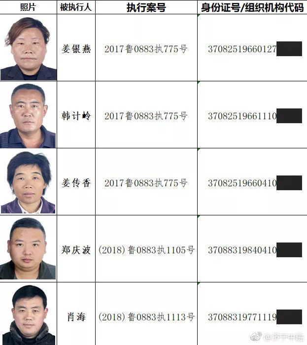 2016即墨最新老赖名单-2016即墨最新失信者名单公布