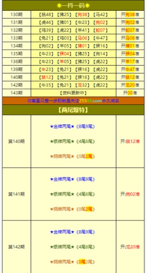 澳门今晚必开一肖1｜澳门今晚下注必中一肖_实地评估解析数据