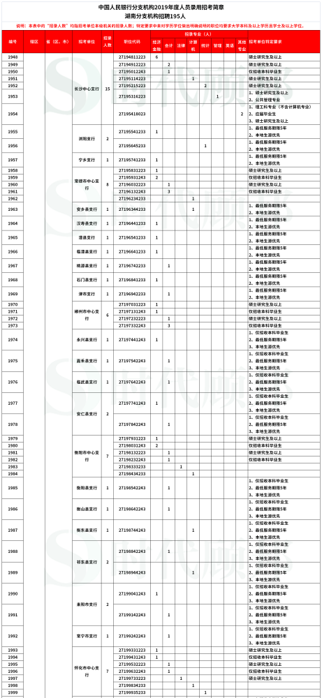 鱼台箱货司机岗位招募中