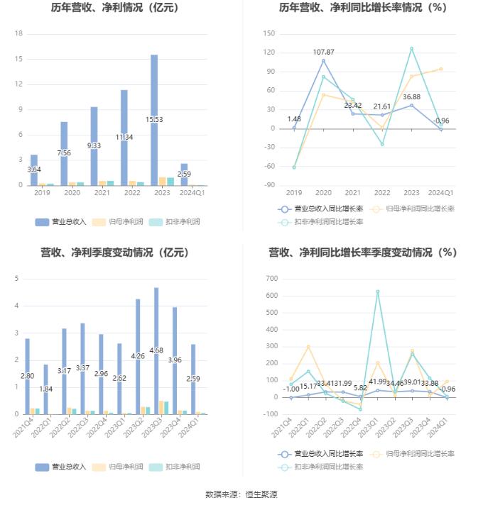 2024新奥正版资料免费提供,深入数据执行解析_学院款P66.284