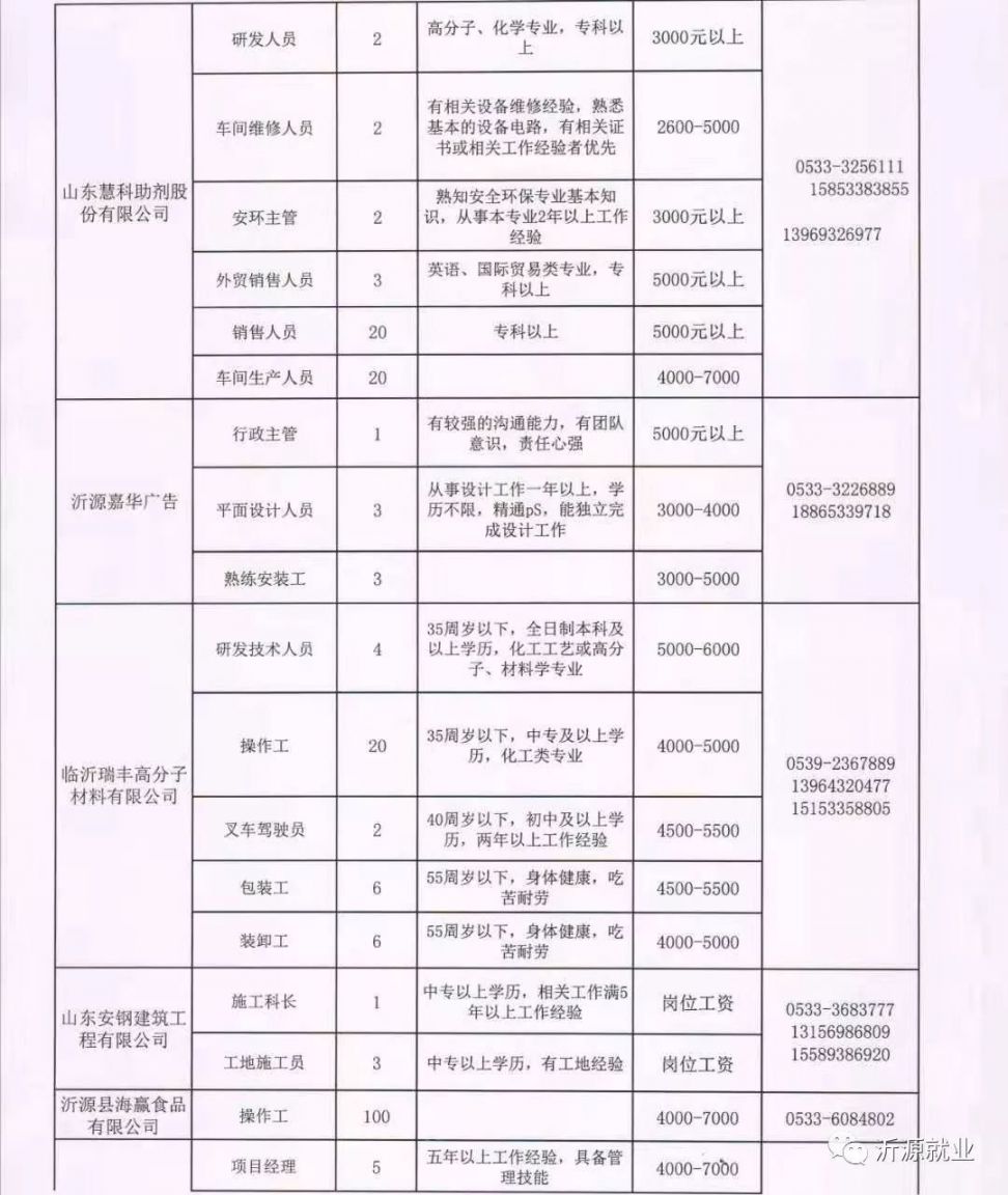 山东沂水最新招聘资讯速递