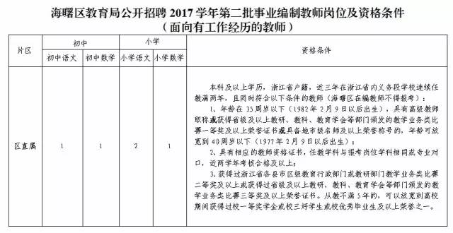 埭溪工业园区最新招聘｜埭溪工业园区职位招募中