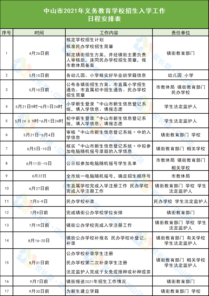 温岭市临时工招募信息