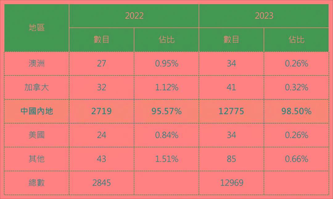 2024香港最准最快资料｜2024年香港最精准最快资讯_综合计划评估说明