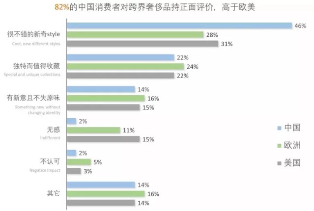 等风和你