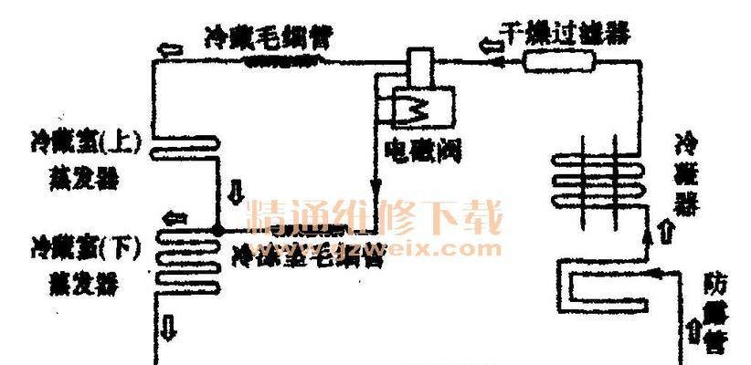 冰箱毛细管堵塞解决妙招