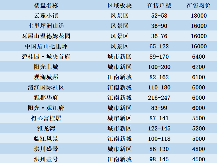 雅安2017最新房价-2017雅安房价行情速览