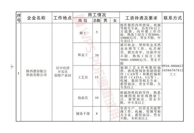 汉中人才网最新招聘信息-汉中人才盛宴，好岗位任你选