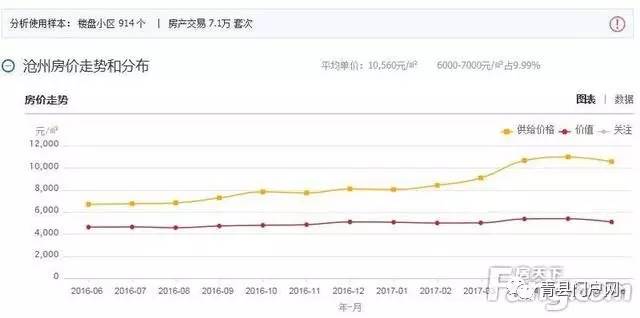 安徽舒城最新房价｜舒城房价最新动态