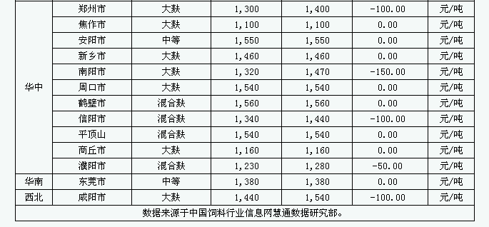 全国麸皮价格最新行情-全国麸皮市场价格动态