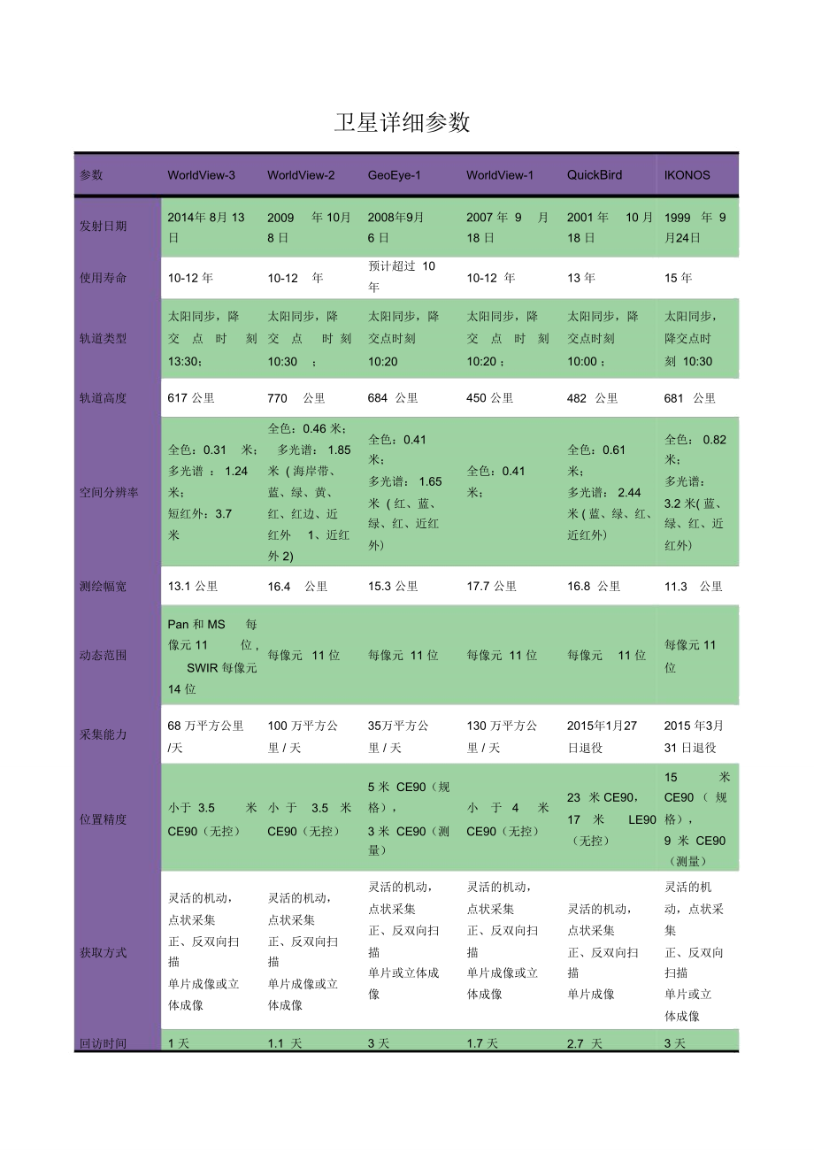 最新中文寻星参数-探寻中文星空新指标