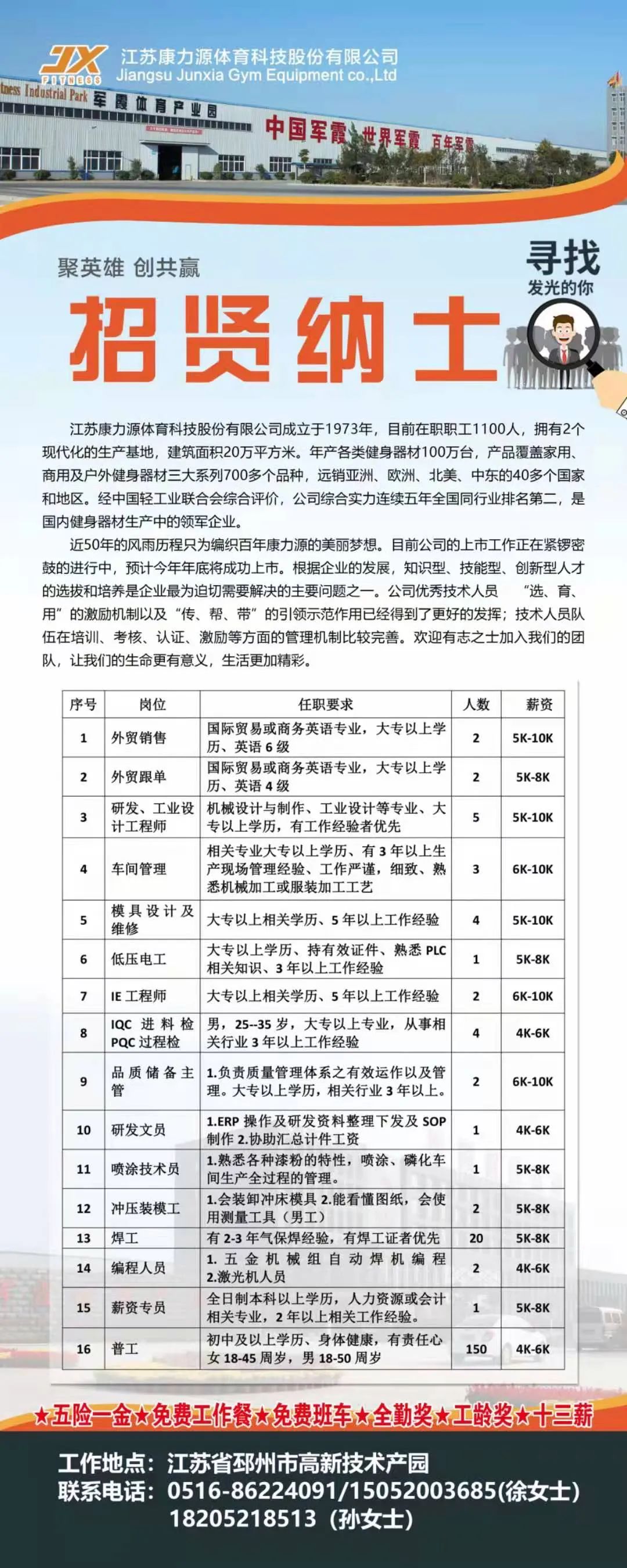 2017年度邳州企业招聘信息汇总