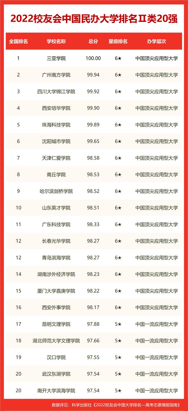 全国职业学校最新综合实力排行榜揭晓