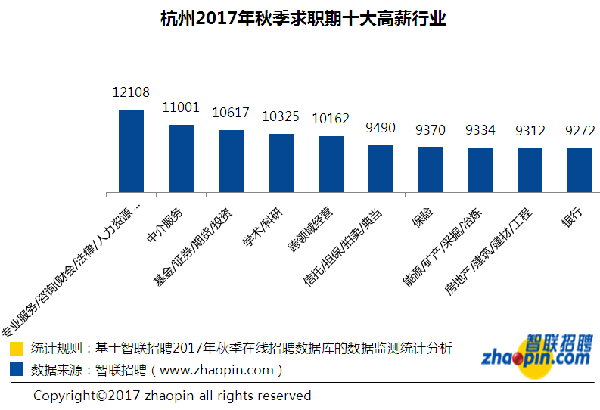 杭州保姆个人招聘信息发布