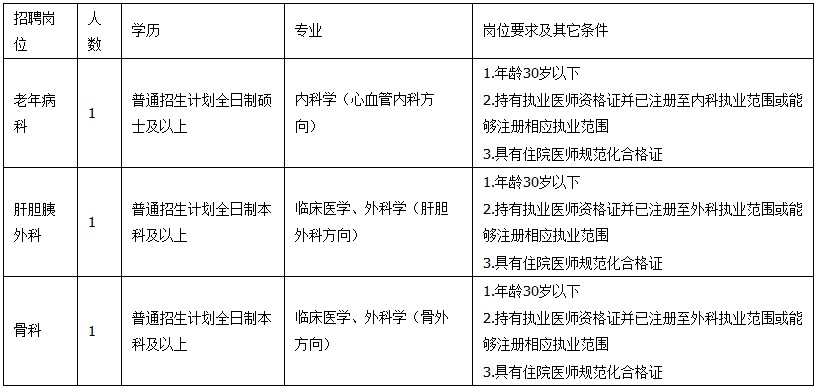 “昆明公立医院最新招聘信息发布”