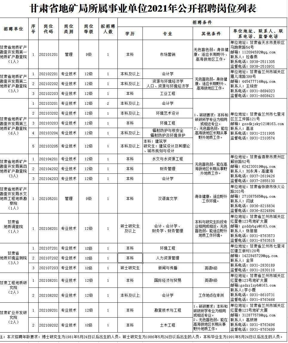 眉山普工职位最新招聘资讯